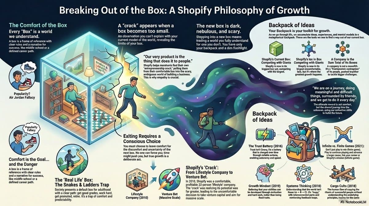 Markdown convertido a infografía